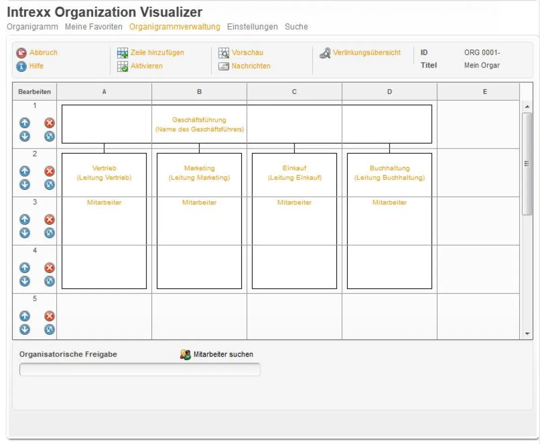 Interaktive Organigramme per Mausklick erstellen