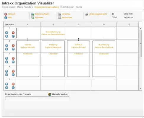 Bild: Interaktive Organigramme in wenigen Minuten erstellen