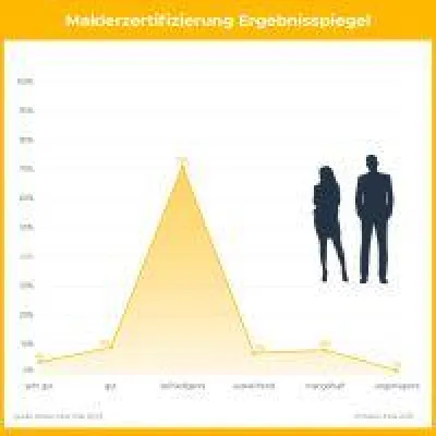 Makler-Lotse.de, die Rating-Agentur für Immobilienmakler Bild: Makler-Lotse.de, die Rating-Agentur für Immobilienmakler