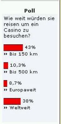Bild: Wie weit würden Sie reisen, um ein Casino zu besuchen?