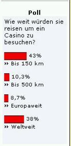 Wie weit würden Sie reisen, um ein Casino zu besuchen? Bild: Wie weit würden Sie reisen, um ein Casino zu besuchen?