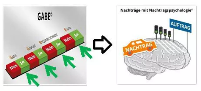 Bild: Das Geheimnis über die neue Art der Nachtragserstellung - Nachträge & Denkstrukturen IV