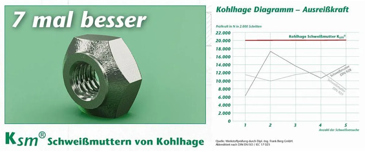Die selbst konzipierte Ksm® Schweißmutter der Kohlhage Befestigungstechnik im Vergleich zu anderen Schweißmuttern