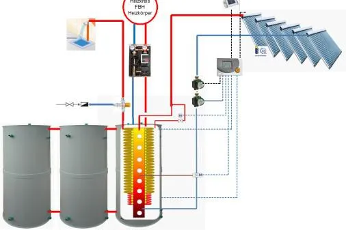Richtig und sicher Energie sparen mit innovativen Drain-Back-Solaranlagen für Brauchwasser und Heizung Bild: Richtig und sicher Energie sparen mit innovativen Drain-Back-Solaranlagen für Brauchwasser und Heizung