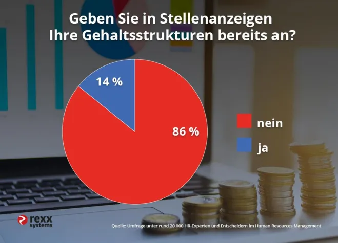 Bild: Das Gehalt in Stellenanzeigen ist ausdrücklich gewünscht