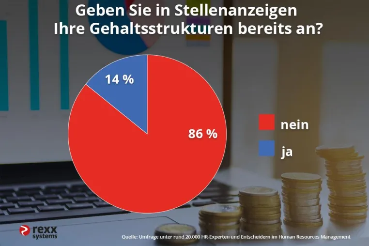 Bild: Das Gehalt in Stellenanzeigen ist ausdrücklich gewünscht