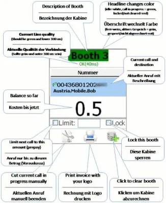 Bild: Hosted VoIP Callshops Solutions in Deutschland immer erfolgreicher