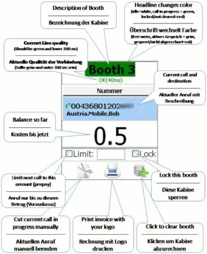 Bild: Hosted VoIP Callshops Solutions in Deutschland immer erfolgreicher