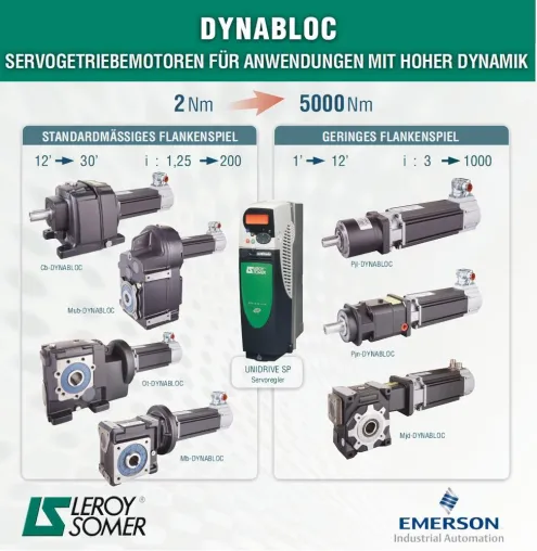 Bild: DYNABLOC - Servogetriebe für Anwendungen mit hoher Dynamik