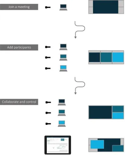 Bild: VuWall präsentiert CoScape, das state-of-the-Art, drahtlose Netzwerksystem für mühelose Plug-and-Play Meetings