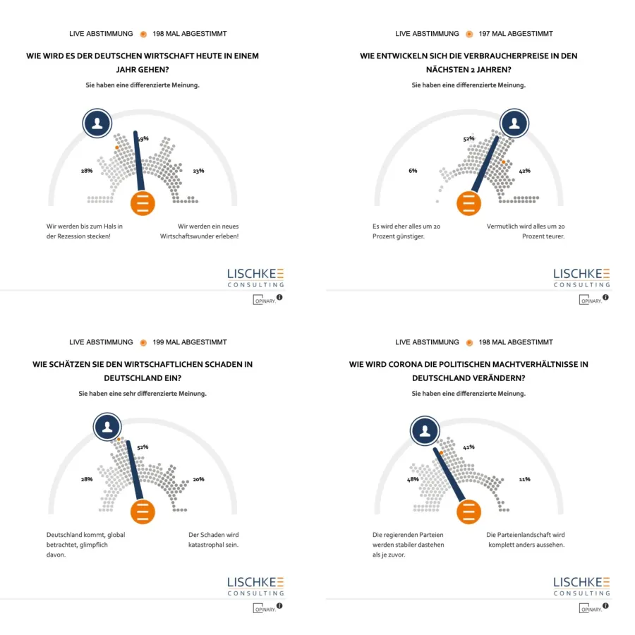 Die LISCHKE Montagsumfrage - ein wirtschaftliches Stimmungsbarometer.