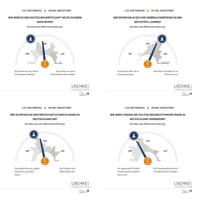 Die LISCHKE Montagsumfrage - Die Wirtschaft in Zeiten von Corona. Bild: Die LISCHKE Montagsumfrage - Die Wirtschaft in Zeiten von Corona.