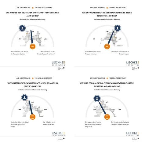 Bild: Die LISCHKE Montagsumfrage - Die Wirtschaft in Zeiten von Corona.