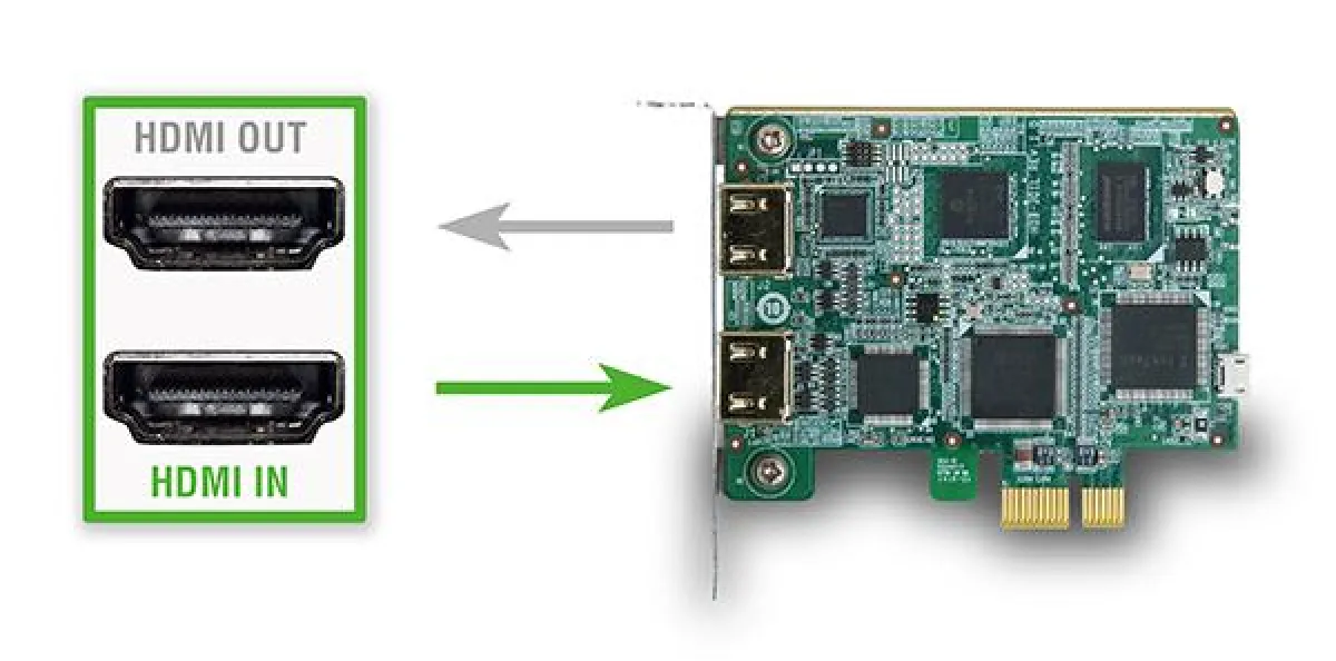 HDC-301EL - HDMI Video Capture Card