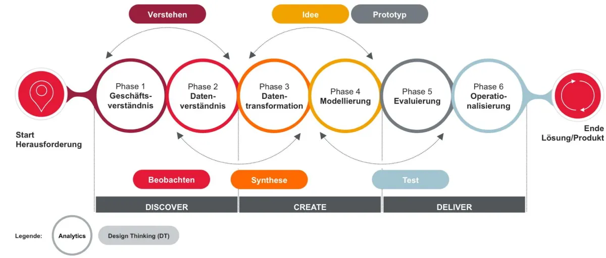 Hybrides Analytics-Modell von CGI (Quelle: CGI)