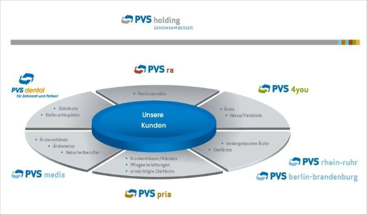 PVS holding - GEMEINSAM BESSER