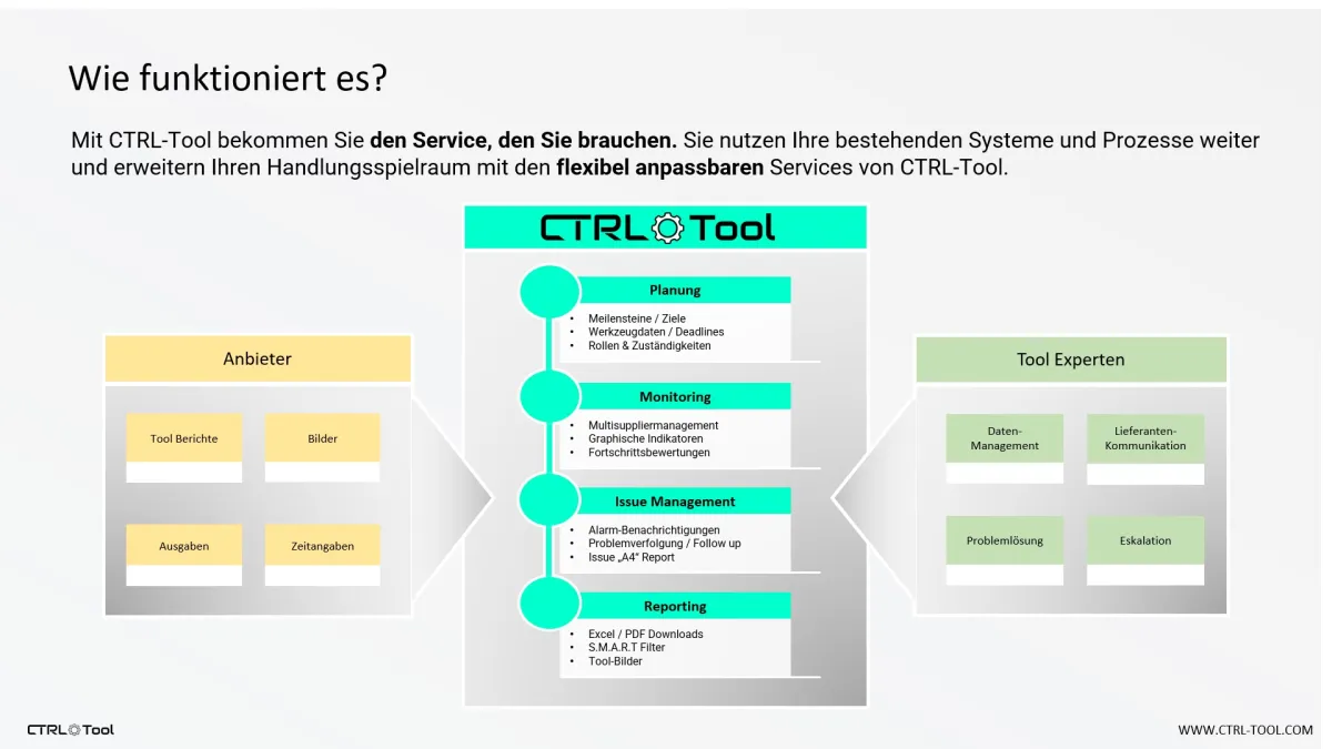 Werkzeugbau-Terminsoftware & Maschinenbau-Projektmanagement