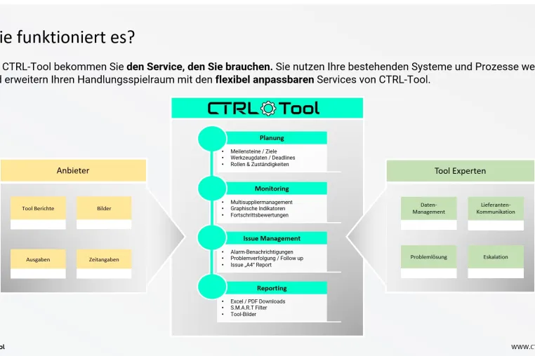 Bild: Werkzeugbau-Terminplanung & Projektmanagement ab sofort digital