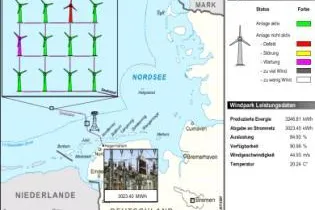 Bild: in-GmbH erweitert gemeinsam mit Canoo ihre Visualisierungsplattform um einen ULC Viewer