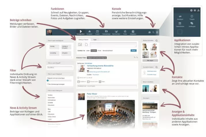 Bild: United Planet veröffentlicht neue Version der Social Business Software Intrexx Share