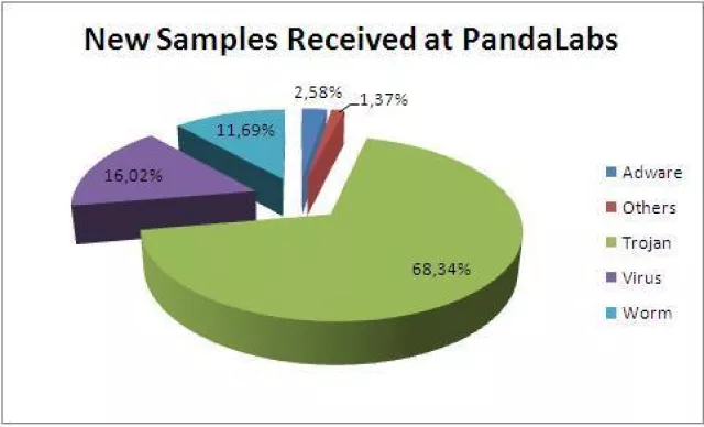 Bild: Hacker verursachen eines der schlimmsten Quartale in der Geschichte der Cyber-Kriminalität
