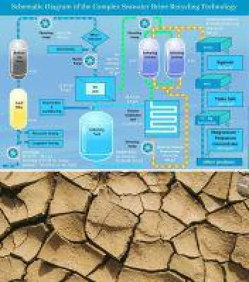 Bild: I.E.S.-Neotechnologie recycelt Sole von Entsalzungsanlagen zu Trinkwasser, Salz und Mineralien