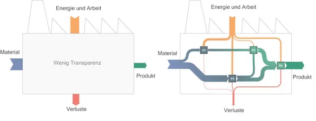 Bild: Deutschlands erstes Ressourceneffizienz-Netzwerk geht an den Start