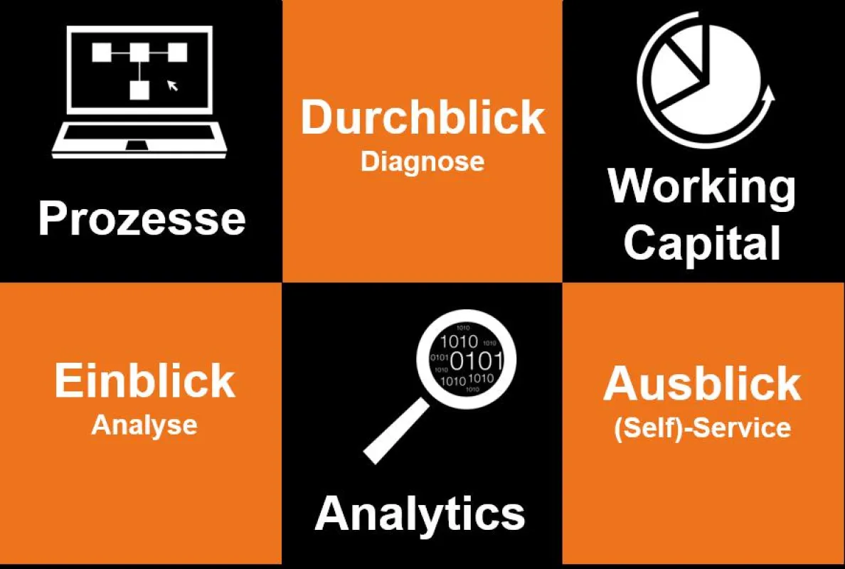 Process Analytics Factory