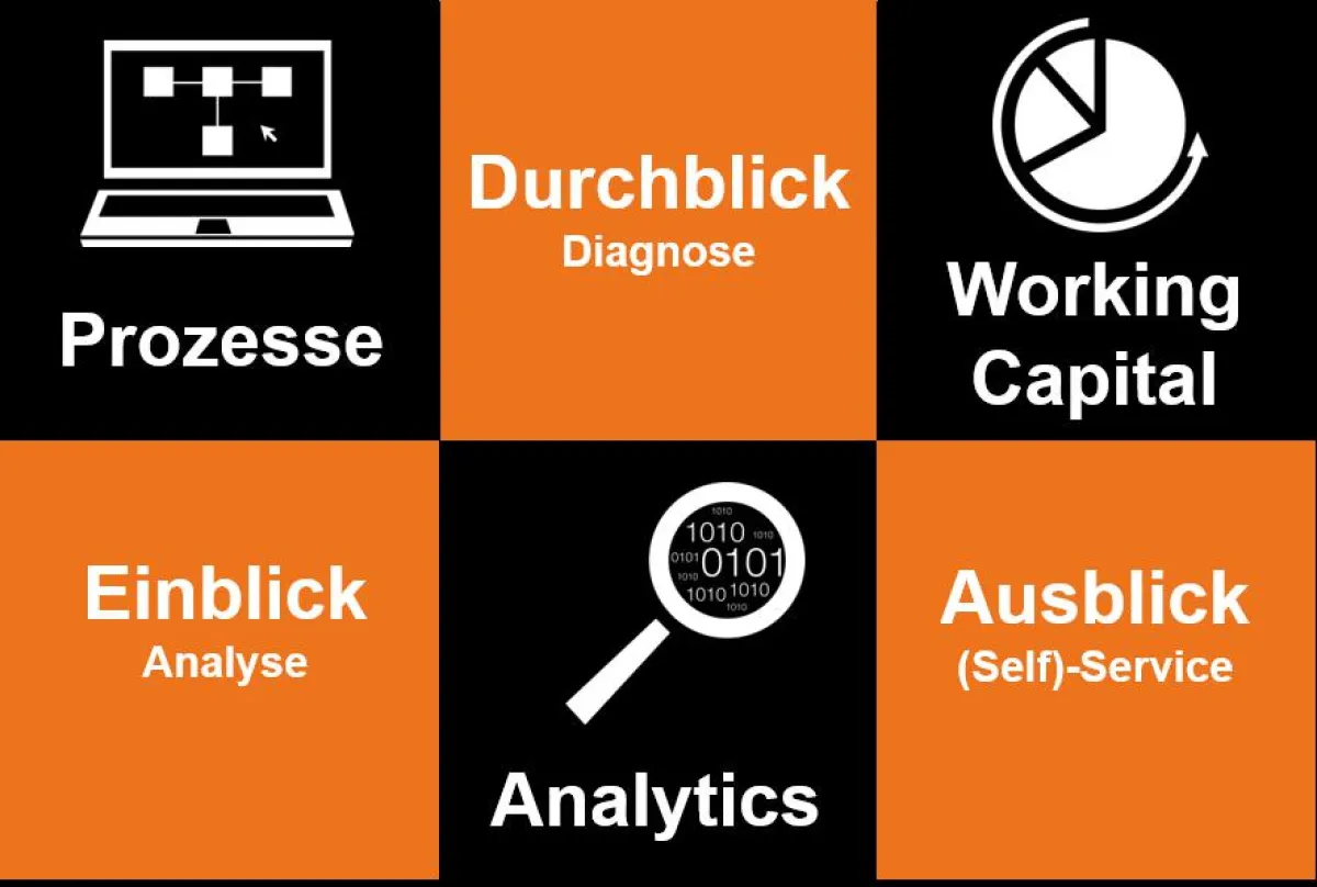 Process Analytics Factory