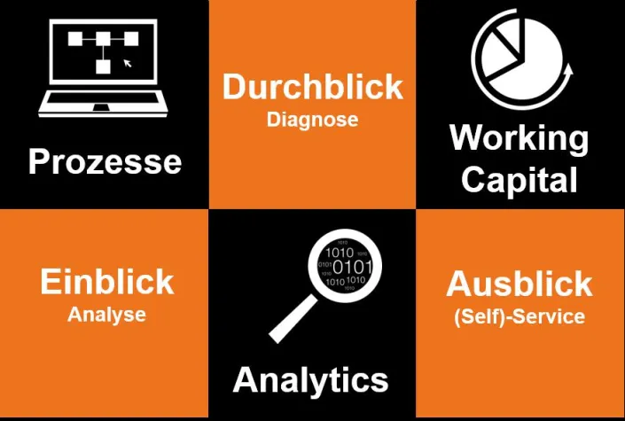 Bild: Der Markt für Prozessanalyse im Wandel