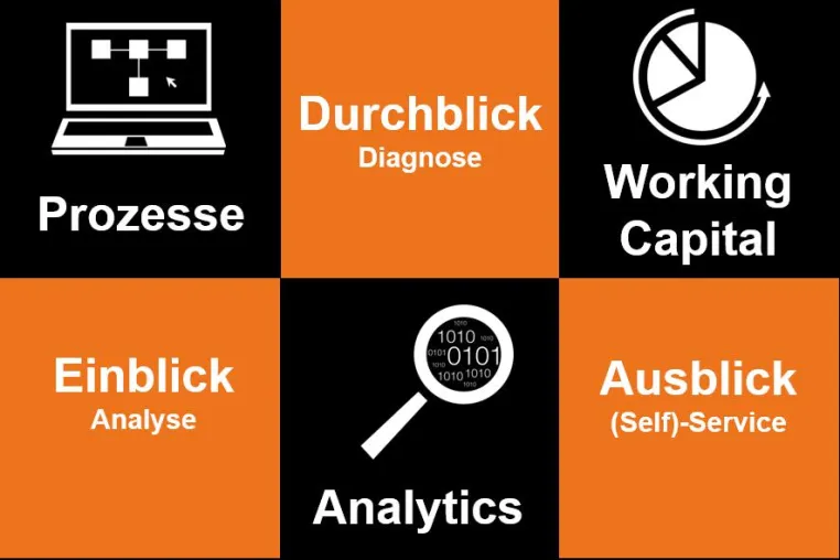 Der Markt für Prozessanalyse im Wandel Bild: Der Markt für Prozessanalyse im Wandel