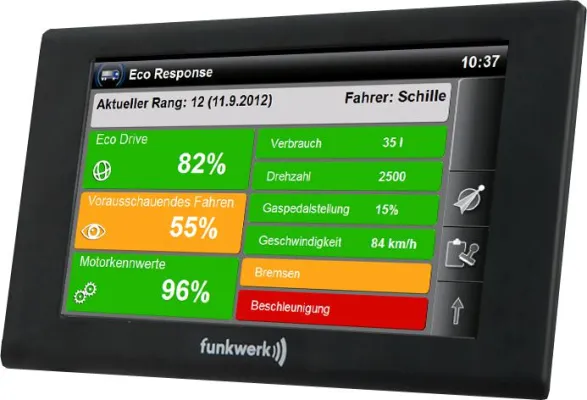 Bild: Fahrzeug-Telematik: Neuere Trends fokussieren insbesondere das Thema „ressourcenschonende Fahrweise“