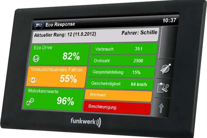 Bild: Fahrzeug-Telematik: Neuere Trends fokussieren insbesondere das Thema „ressourcenschonende Fahrweise“
