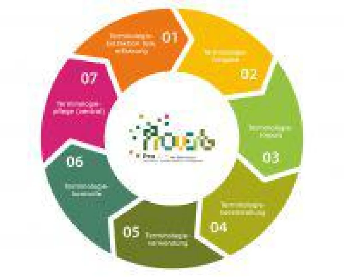 Terminologie-Management im Übersetzungsbüro