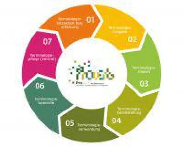 Bild: Proverb - Das kompetente Übersetzungsbüro