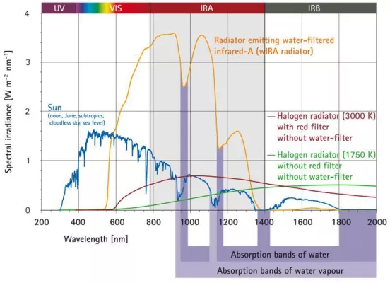 Water-filtered infrared-A (wIRA) overcomes swallowing disorders and hypersalivation – a case report Bild: Water-filtered infrared-A (wIRA) overcomes swallowing disorders and hypersalivation – a case report