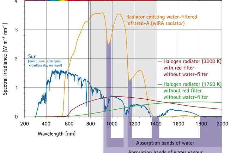 Bild: Water-filtered infrared-A (wIRA) overcomes swallowing disorders and hypersalivation – a case report