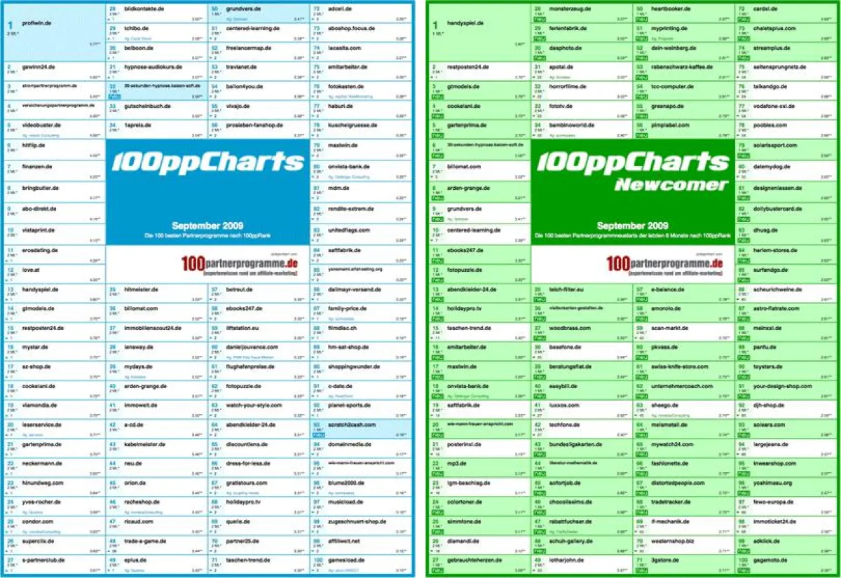 Die 100 besten Partnerprogramme - 100partnerprogramme.de präsentiert monatlich die 100ppCharts