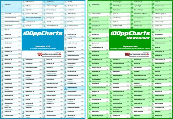 Bild: Die 100 besten Partnerprogramme - 100partnerprogramme.de präsentiert monatlich die 100ppCharts