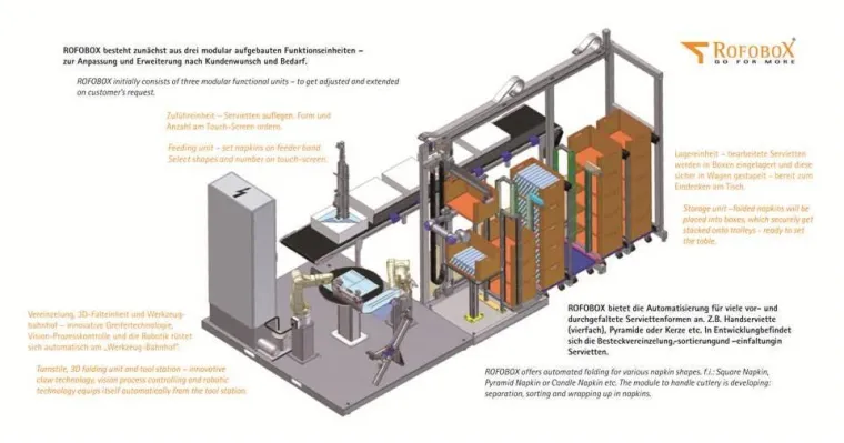 Bild: „ROFOBOX“: Weltpremiere im Estrel Berlin