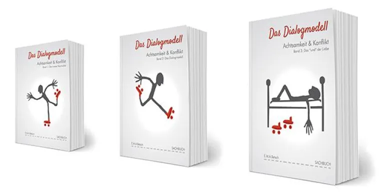 Bild: Das Dialogmodell