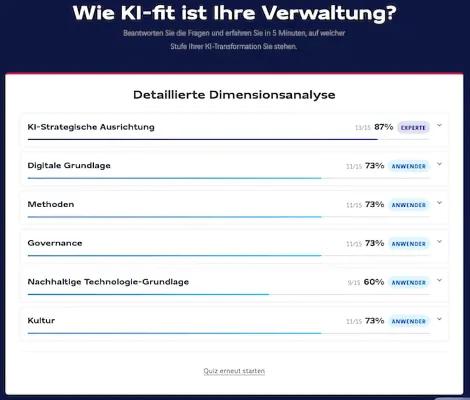 Bild: Online-Test von Axians Infoma zeigt KI-Reifegrad in der Verwaltung