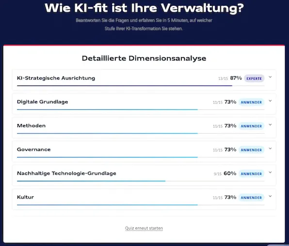 Bild: Online-Test von Axians Infoma zeigt KI-Reifegrad in der Verwaltung