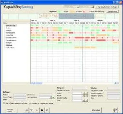 Produktion jetzt durch Software optimieren Bild: Produktion jetzt durch Software optimieren