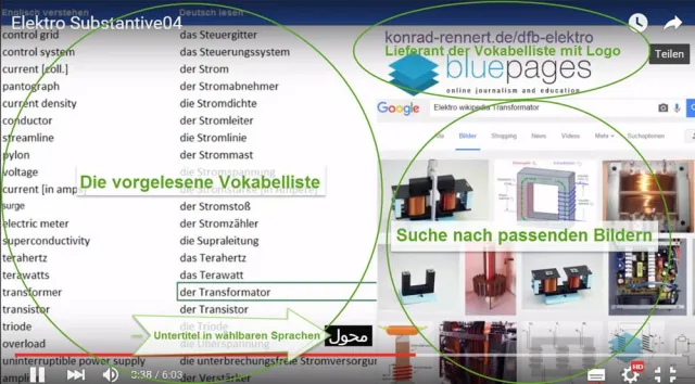 Bild: Schnelle Erstellung von preiswerten Lehrmaterialien zum Ausbau der Sprachkenntnisse von Einwanderern
