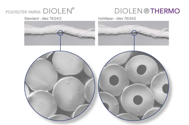 Bild: Erstes erfolgreiches Referenzprojekt aus DIOLEN®THERMO – Polyester Hohlfaser-Filament-Garn in Matratzenbezügen