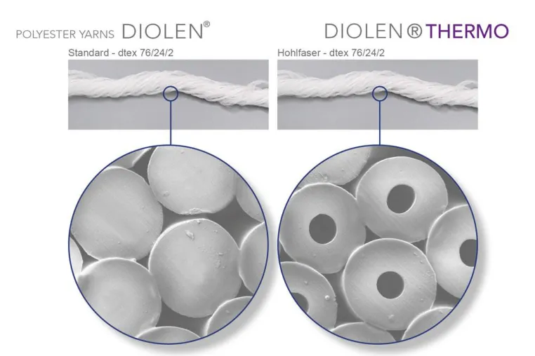 Bild: Erstes erfolgreiches Referenzprojekt aus DIOLEN®THERMO – Polyester Hohlfaser-Filament-Garn in Matratzenbezügen