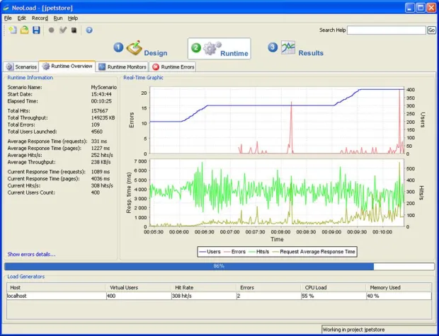 Websites auf der Teststrecke Bild: Websites auf der Teststrecke