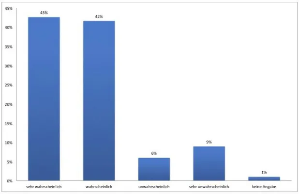 Bild: Einstimmiges Urteil der Arbeitnehmer: MARVECS ist „Service Company“