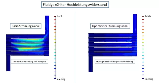 Bild: Spezialthemen der CAE-Simulationswelt – CHT-Simulation eines fluidgekühlten Hochleistungswiderstands